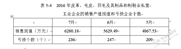 网络经济时代小型制造企业的发展问题与对策研究