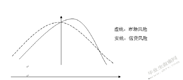 我国商业银行信贷风险管理研究