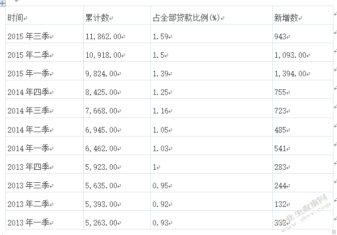 我国商业银行信贷风险管理研究