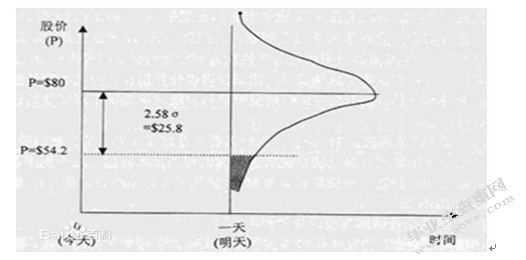 我国商业银行信贷风险管理研究