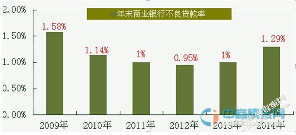 我国商业银行信贷风险管理研究