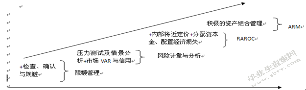 我国商业银行信贷风险管理研究