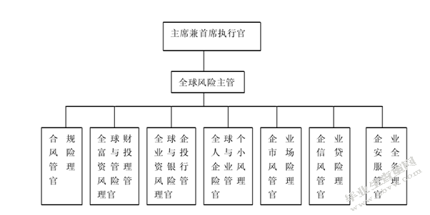我国商业银行信贷风险管理研究