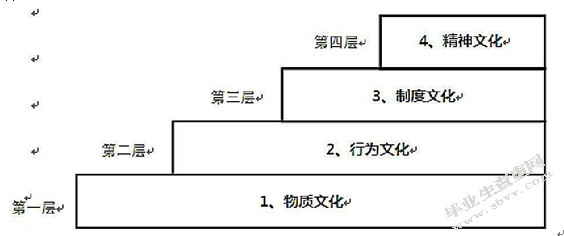 我国商业银行信贷风险管理研究