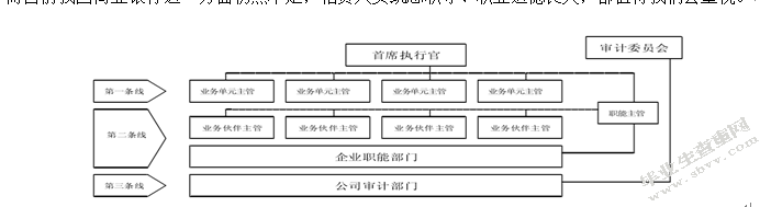 我国商业银行信贷风险管理研究