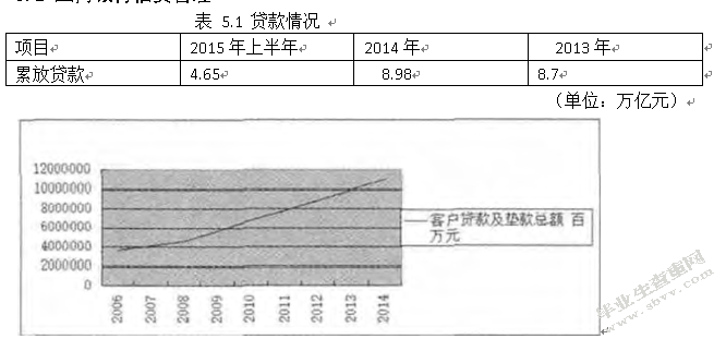 我国商业银行信贷风险管理研究
