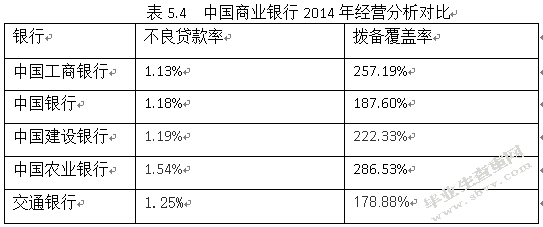 我国商业银行信贷风险管理研究