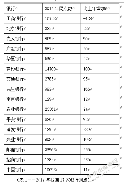 我国网络银行的发展与监管对策