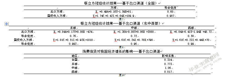 消费信贷对经济增长的影响研究