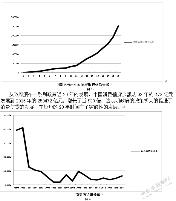 消费信贷对经济增长的影响研究