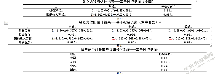 消费信贷对经济增长的影响研究