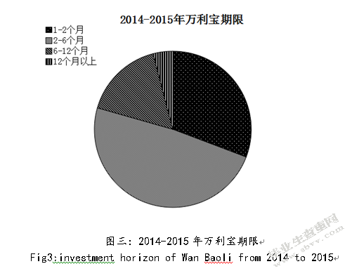 银行表外业务的风险和收益分析—以兴业银行的信托理财产品为例