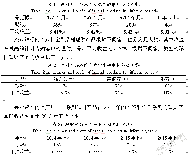 银行表外业务的风险和收益分析—以兴业银行的信托理财产品为例