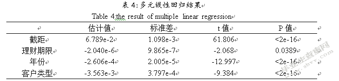 银行表外业务的风险和收益分析—以兴业银行的信托理财产品为例