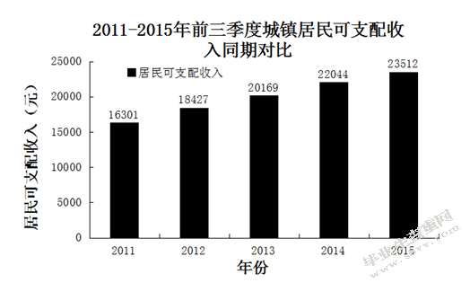 银行表外业务的风险和收益分析—以兴业银行的信托理财产品为例