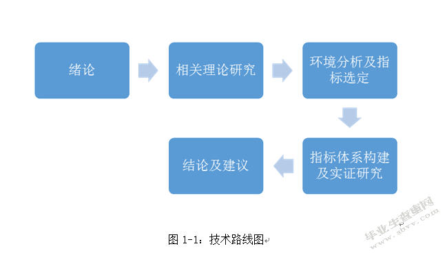 中小商业银行核心竞争力实证研究—以9家上市中小商业银行为例