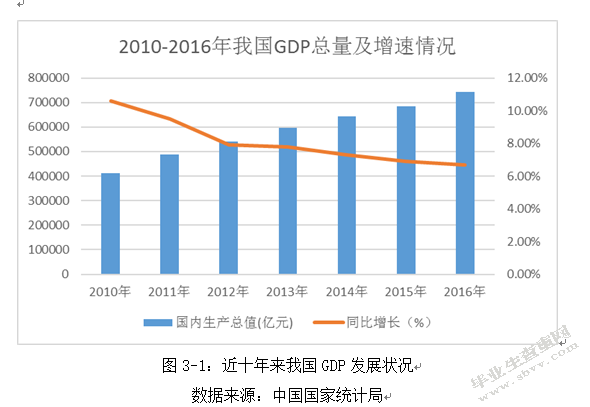 中小商业银行核心竞争力实证研究—以9家上市中小商业银行为例