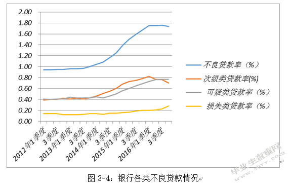 中小商业银行核心竞争力实证研究—以9家上市中小商业银行为例