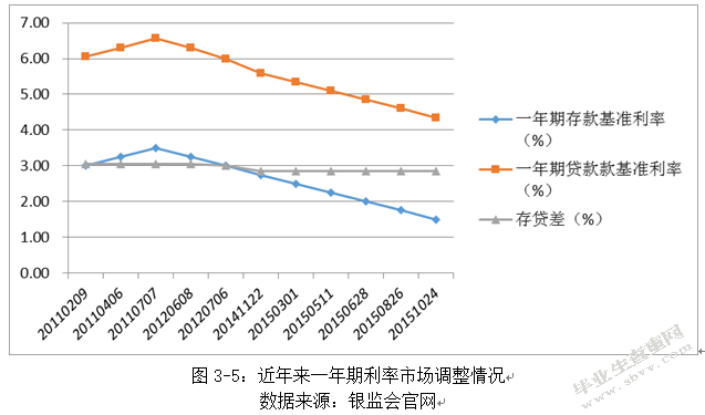 中小商业银行核心竞争力实证研究—以9家上市中小商业银行为例