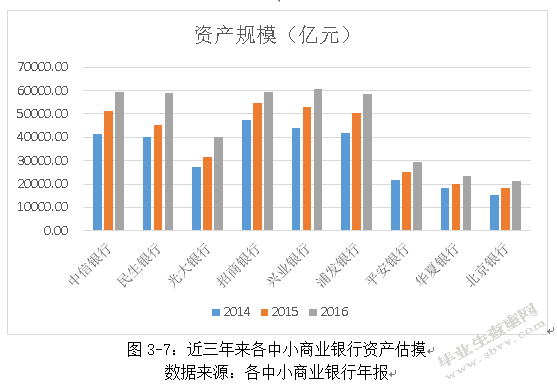 中小商业银行核心竞争力实证研究—以9家上市中小商业银行为例
