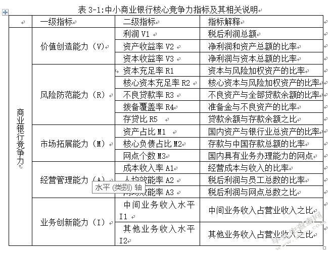 中小商业银行核心竞争力实证研究—以9家上市中小商业银行为例