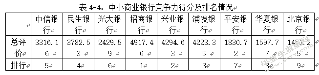 中小商业银行核心竞争力实证研究—以9家上市中小商业银行为例