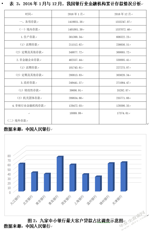 中小银行信贷风险控制问题研究