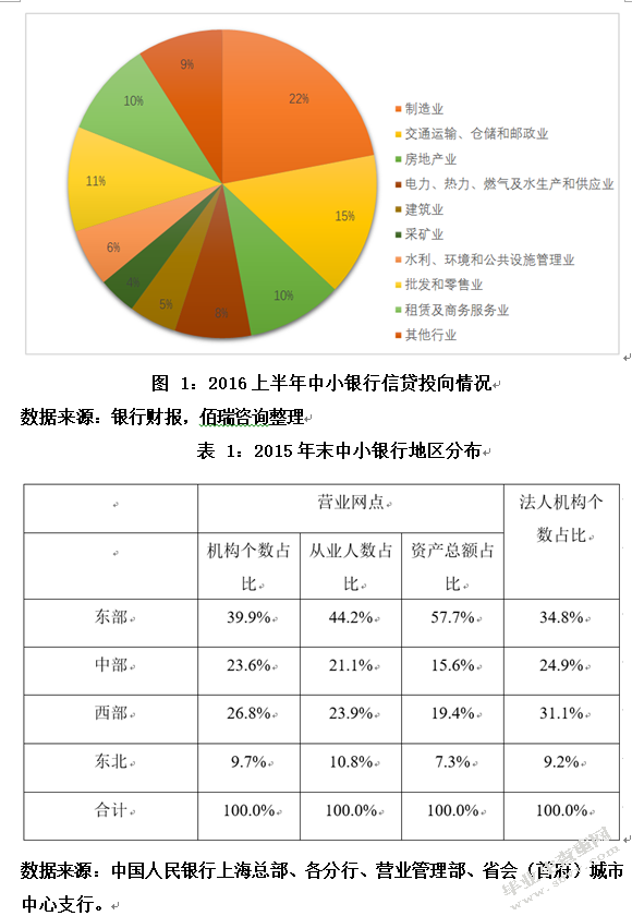 中小银行信贷风险控制问题研究