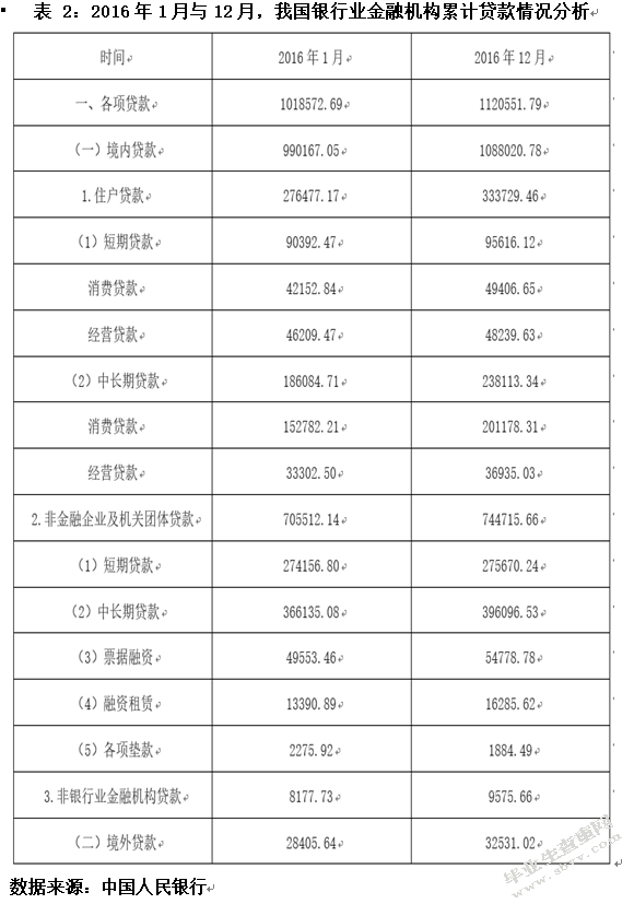 中小银行信贷风险控制问题研究