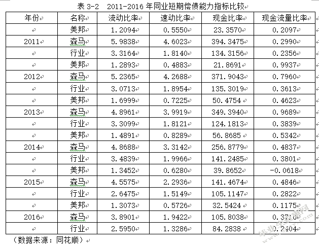 服装上市公司的存货管理研究——以美邦为例