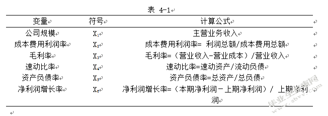 服装上市公司的存货管理研究——以美邦为例