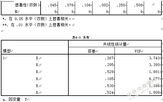 服装上市公司的存货管理研究——以美邦为例