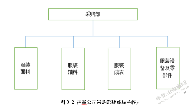 福鑫公司降低采购成本的策略研究