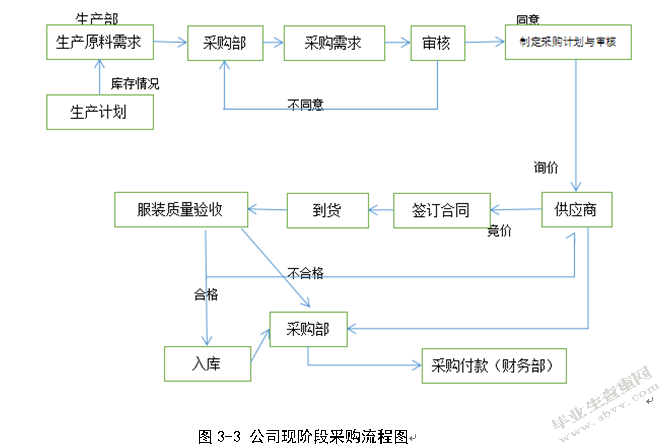 福鑫公司降低采购成本的策略研究