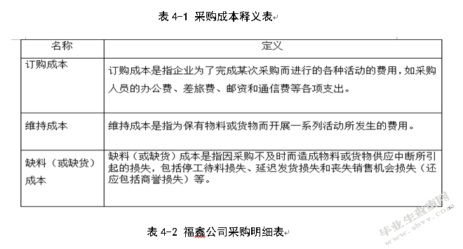 福鑫公司降低采购成本的策略研究