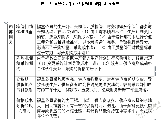 福鑫公司降低采购成本的策略研究