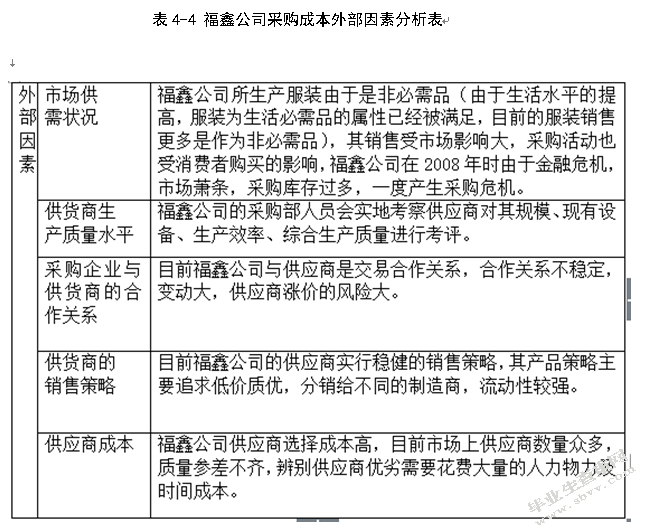福鑫公司降低采购成本的策略研究