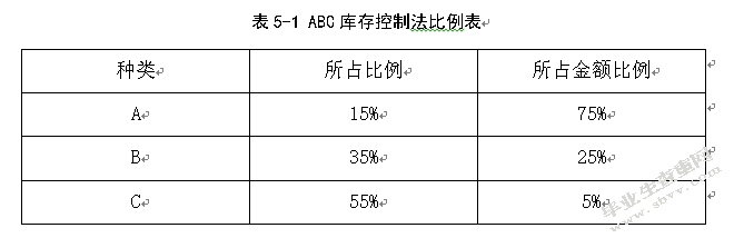福鑫公司降低采购成本的策略研究