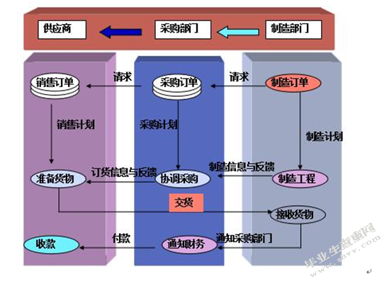 福鑫公司降低采购成本的策略研究