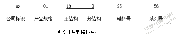 福鑫公司降低采购成本的策略研究
