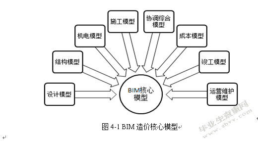 工程造价信息化管理研究