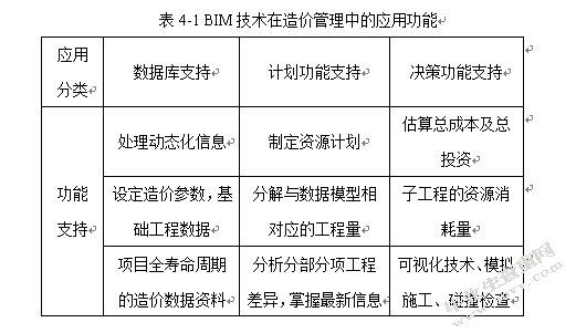 工程造价信息化管理研究