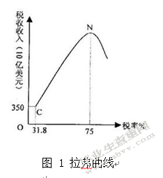 供给侧改革背景下江苏省出口贸易转型升级研究
