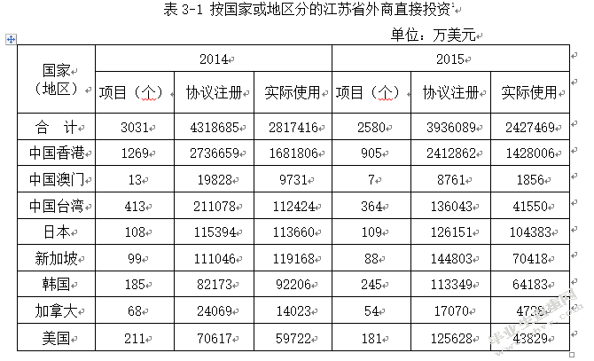 供给侧改革背景下江苏省出口贸易转型升级研究