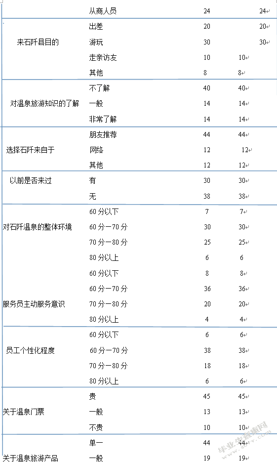 关于贵州省温泉旅游资源开发探讨—以石阡温泉为例