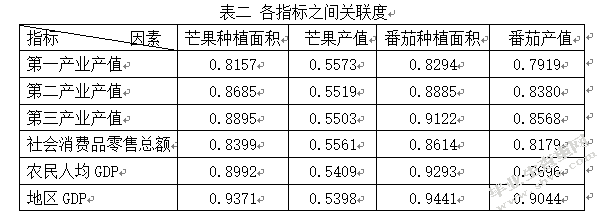 广西田阳县特色农业推动县域经济发展研究