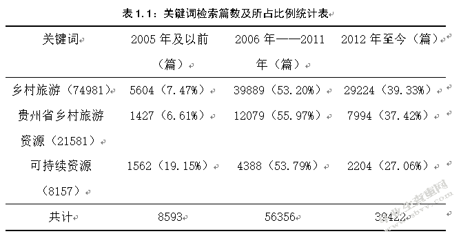 贵定县乡村旅游资源可持续利用研究——以盘江“花海水乡”为例