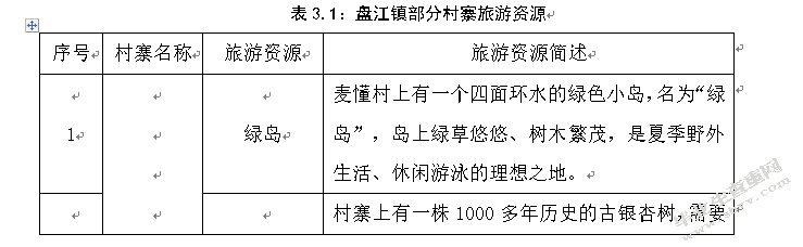 贵定县乡村旅游资源可持续利用研究——以盘江“花海水乡”为例