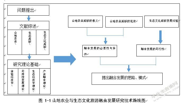 贵州山地农业与生态文化旅游融合发展研究——贵阳市南明区永乐乡