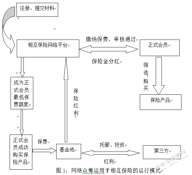 网络众筹